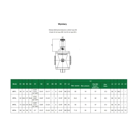 Zawór odcinający elektryczny T171BVEB2 Pneumax G 1/4, 3/2 NC